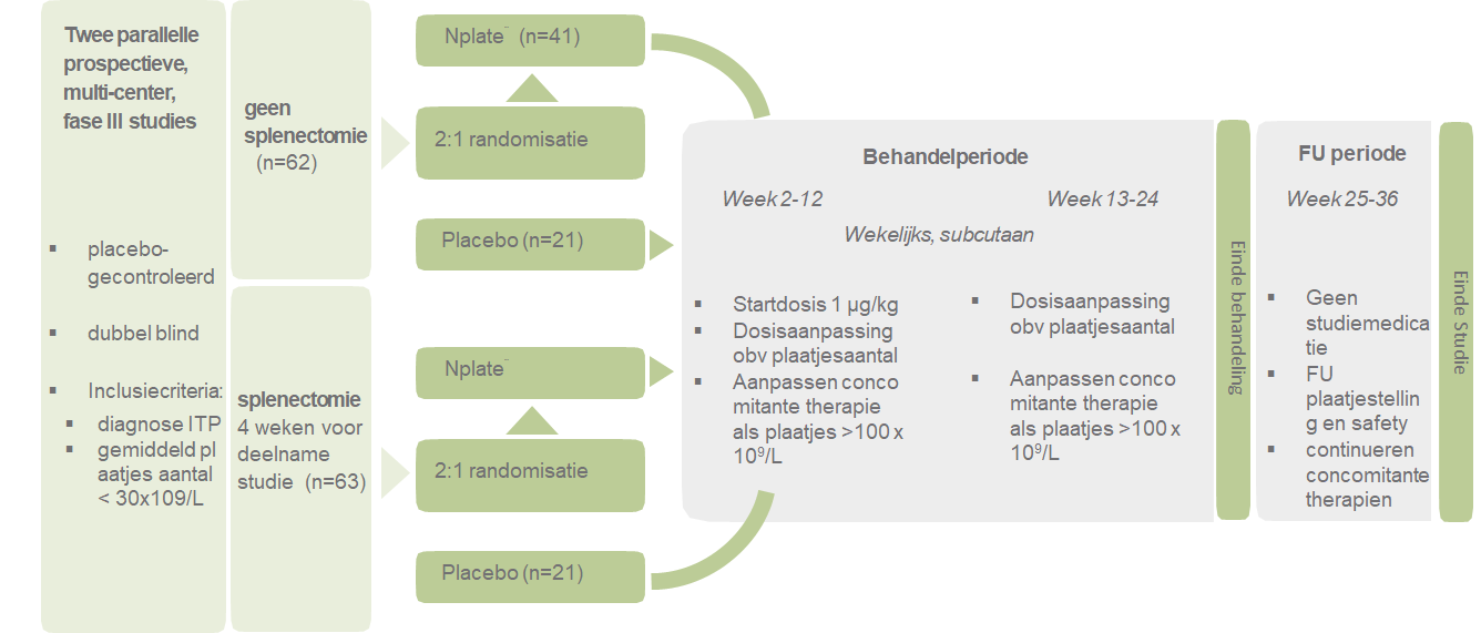 schema studie opzet aangepast naar kuter 2008